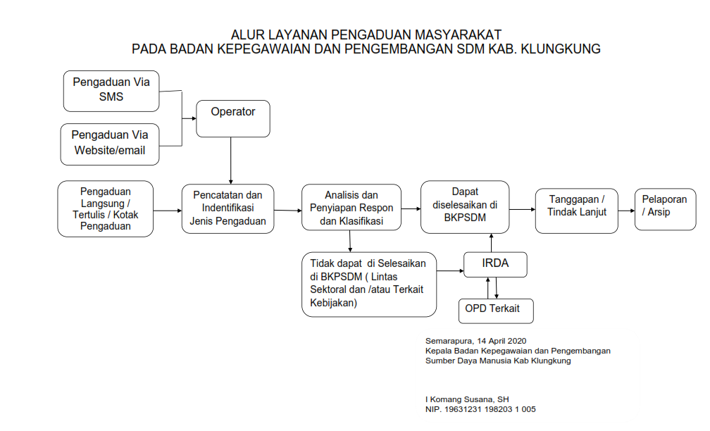 Alur Pengaduan Masyarakat
