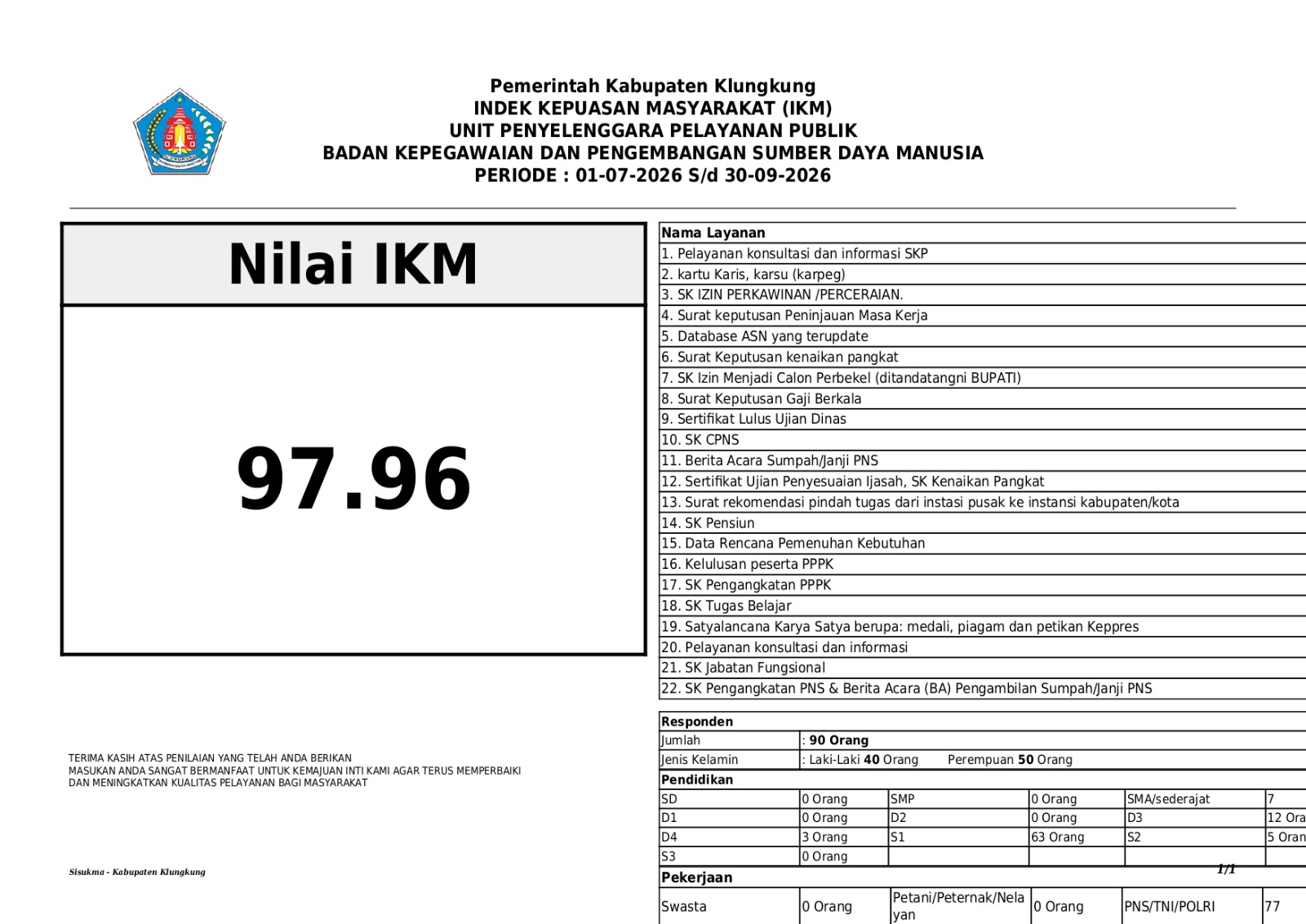 HASIL SURVEI INDEKS KEPUASAN MASYARAKAT (IKM) BKPSDM Klungkung TRIWULAN III TAHUN 2026